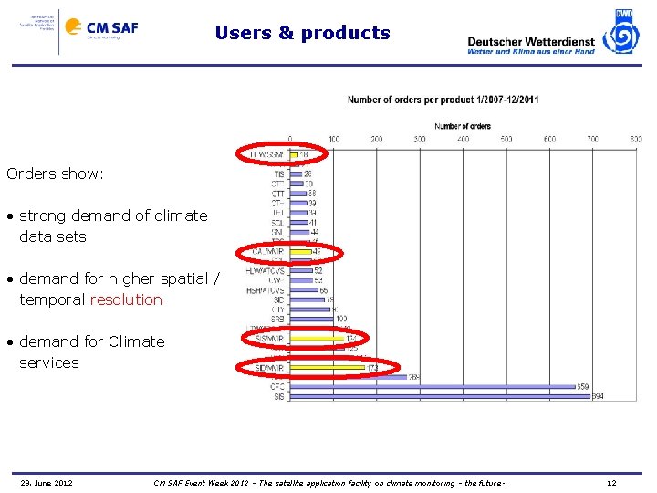 Users & products Orders show: • strong demand of climate data sets • demand