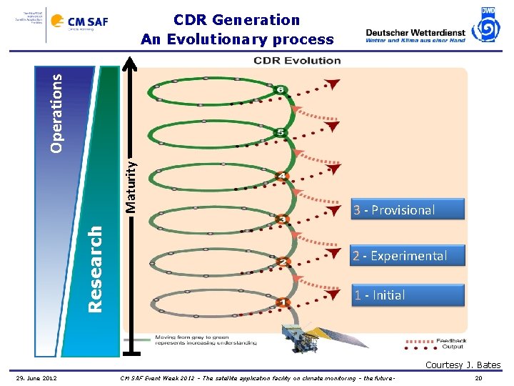 Research Maturity Operations CDR Generation An Evolutionary process 3 - Provisional 2 - Experimental