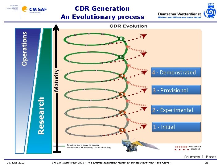 Research Maturity Operations CDR Generation An Evolutionary process 4 - Demonstrated 3 - Provisional