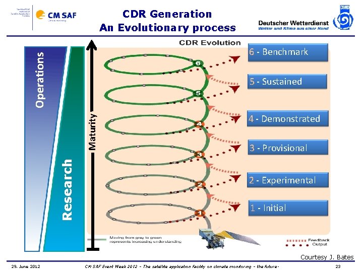 CDR Generation An Evolutionary process Operations 6 - Benchmark Research Maturity 5 - Sustained