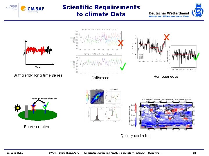 Scientific Requirements to climate Data x Value x Time Sufficiently long time series Homogeneous