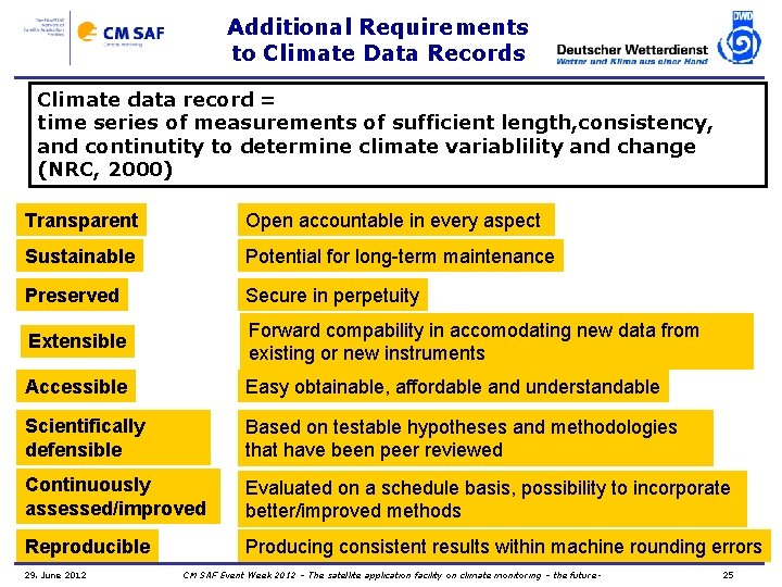 Additional Requirements to Climate Data Records Climate data record = time series of measurements