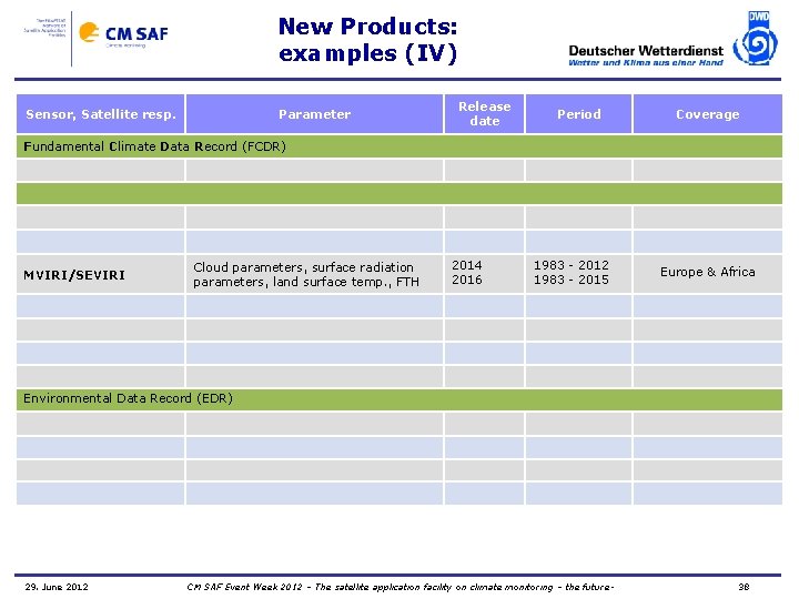 New Products: examples (IV) Sensor, Satellite resp. Parameter Release date Period Coverage Fundamental Climate