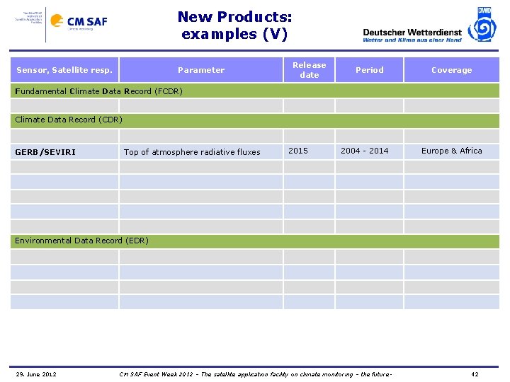 New Products: examples (V) Sensor, Satellite resp. Parameter Release date Period Coverage Fundamental Climate