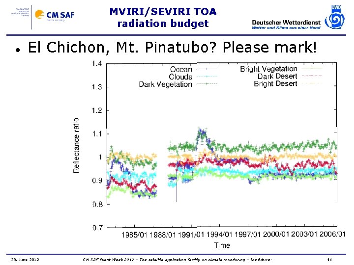 MVIRI/SEVIRI TOA radiation budget El Chichon, Mt. Pinatubo? Please mark! 29. June 2012 CM