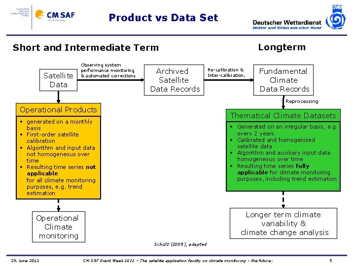 Product vs Data Set Longterm Short and Intermediate Term Satellite Data Observing system performance