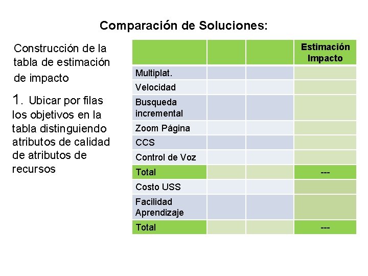 Comparación de Soluciones: Construcción de la tabla de estimación de impacto 1. Ubicar por