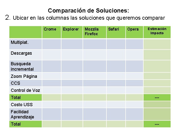 Comparación de Soluciones: 2. Ubicar en las columnas las soluciones queremos comparar Crome Explorer