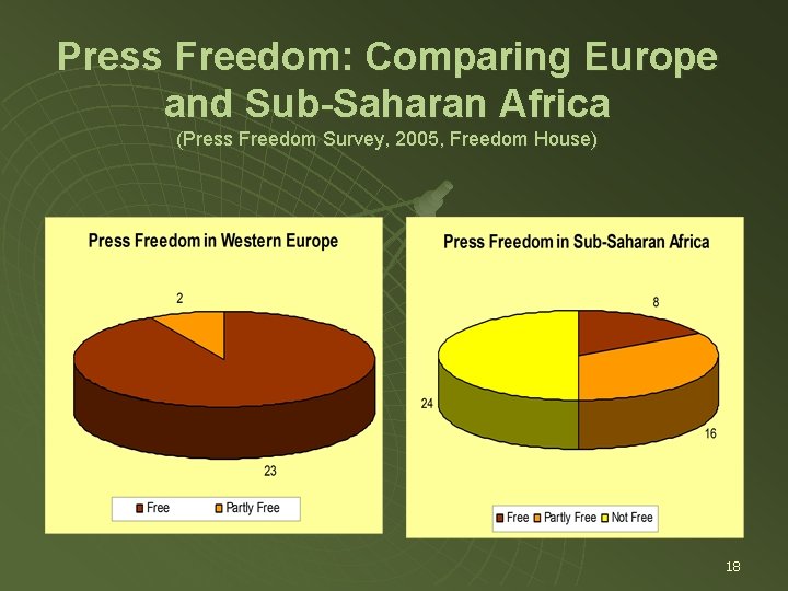 Press Freedom: Comparing Europe and Sub-Saharan Africa (Press Freedom Survey, 2005, Freedom House) 18