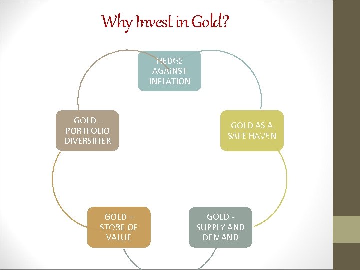 Why Invest in Gold? HEDGE AGAINST INFLATION GOLD PORTFOLIO DIVERSIFIER GOLD – STORE OF