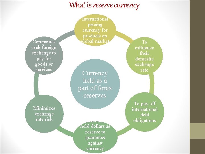 What is reserve currency Companies seek foreign exchange to pay for goods or services