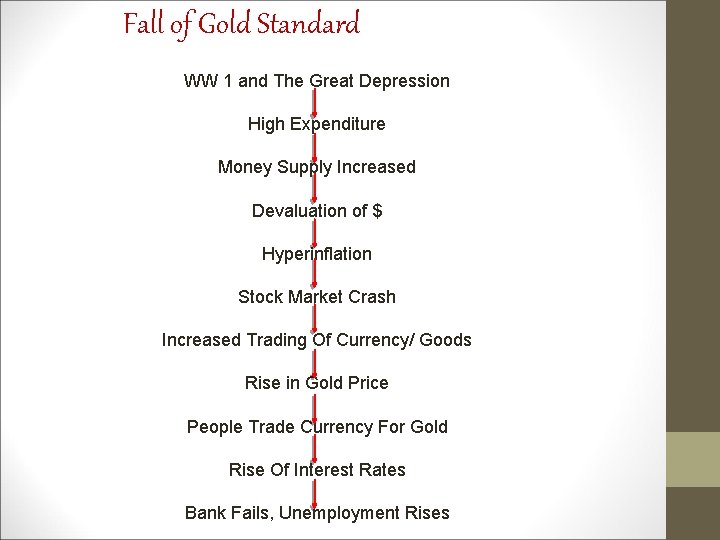 Fall of Gold Standard WW 1 and The Great Depression High Expenditure Money Supply