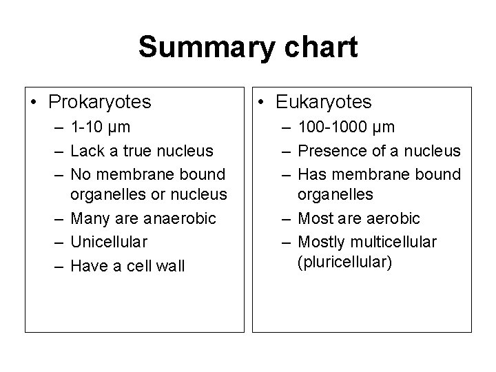 Summary chart • Prokaryotes – 1 -10 μm – Lack a true nucleus –