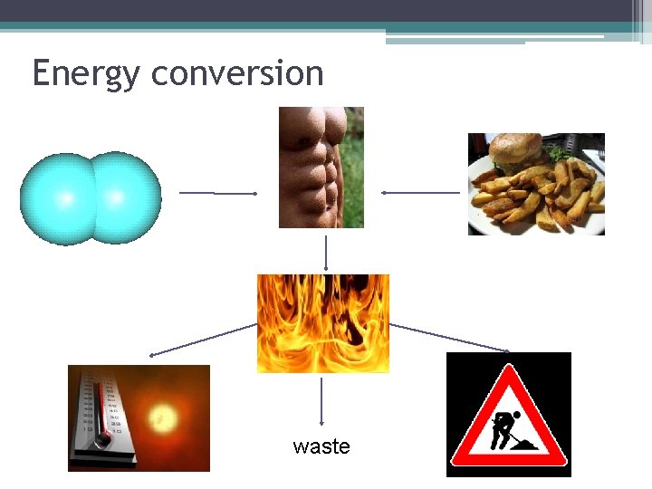 Energy conversion waste 