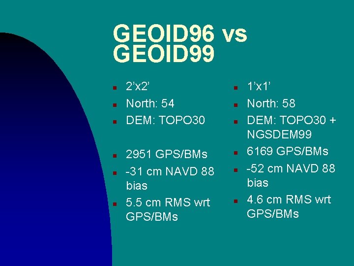 GEOID 96 vs GEOID 99 n n n 2’x 2’ North: 54 DEM: TOPO GEOID 96 vs GEOID 99 n n n 2’x 2’ North: 54 DEM: TOPO