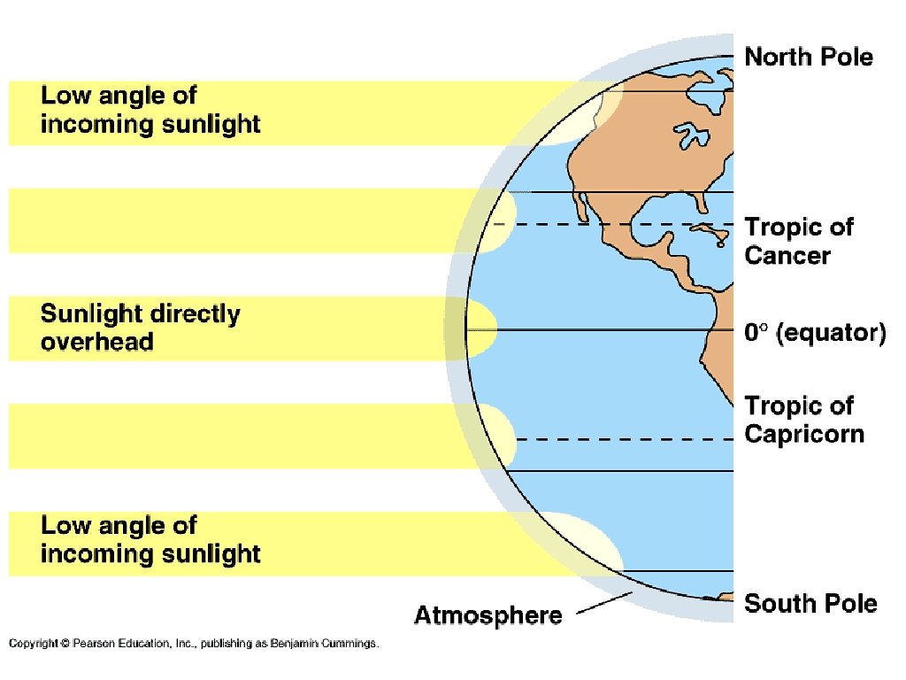 Cregular Climate What Causes Climate Notes Introduction A climate is