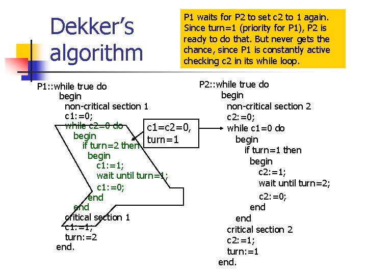 Dekker’s algorithm P 1 waits for P 2 to set c 2 to 1
