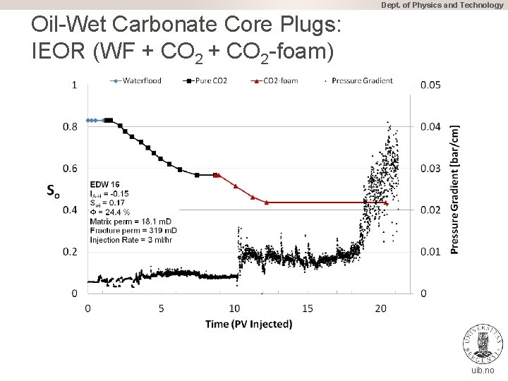 Dept. of Physics and Technology Oil-Wet Carbonate Core Plugs: IEOR (WF + CO 2