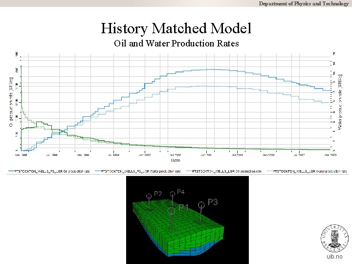 Department of Physics and Technology History Matched Model Oil and Water Production Rates uib.