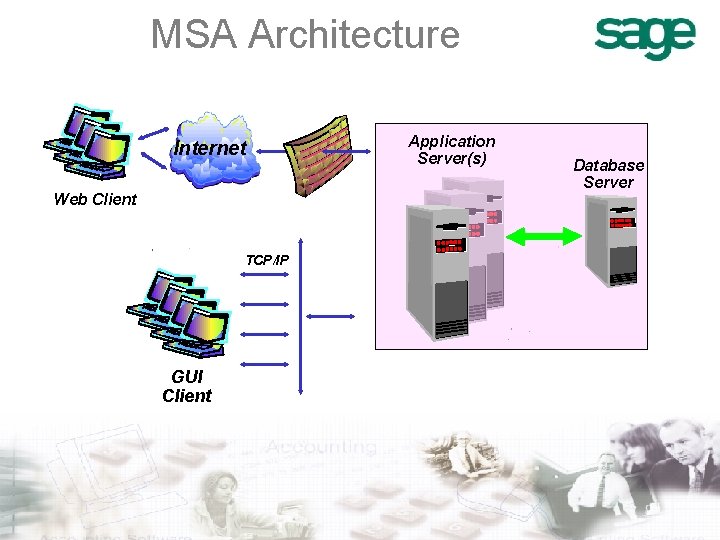MSA Architecture Internet Web Client TCP/IP GUI Client Application Server(s) Database Server 
