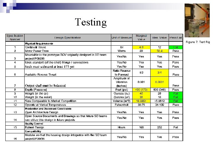 Testing Figure 7: Test Rig 