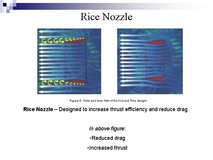 Rice Nozzle Figure 6: Outer and inner flow of the Kort and Rice designs