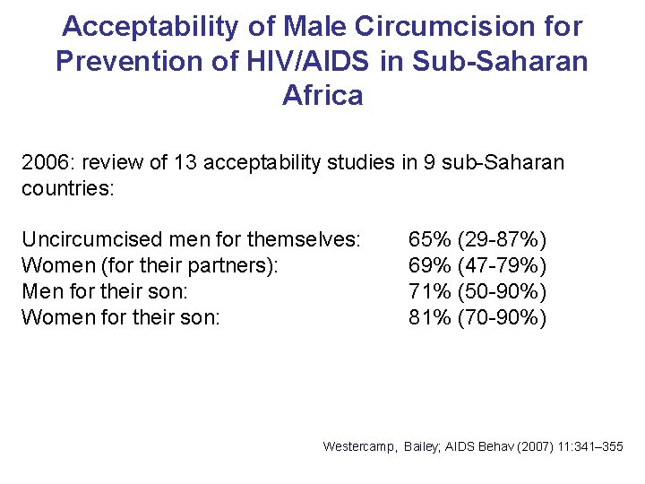 Acceptability of Male Circumcision for Prevention of HIV/AIDS in Sub-Saharan Africa 2006: review of