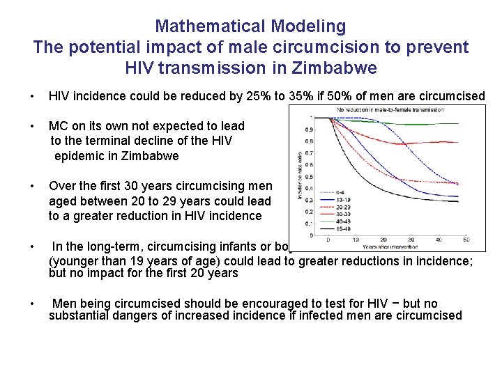 Mathematical Modeling The potential impact of male circumcision to prevent HIV transmission in Zimbabwe