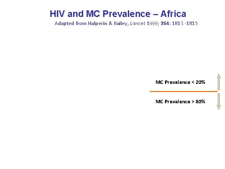 HIV and MC Prevalence – Africa Adapted from Halperin & Bailey, Lancet 1999; 354: