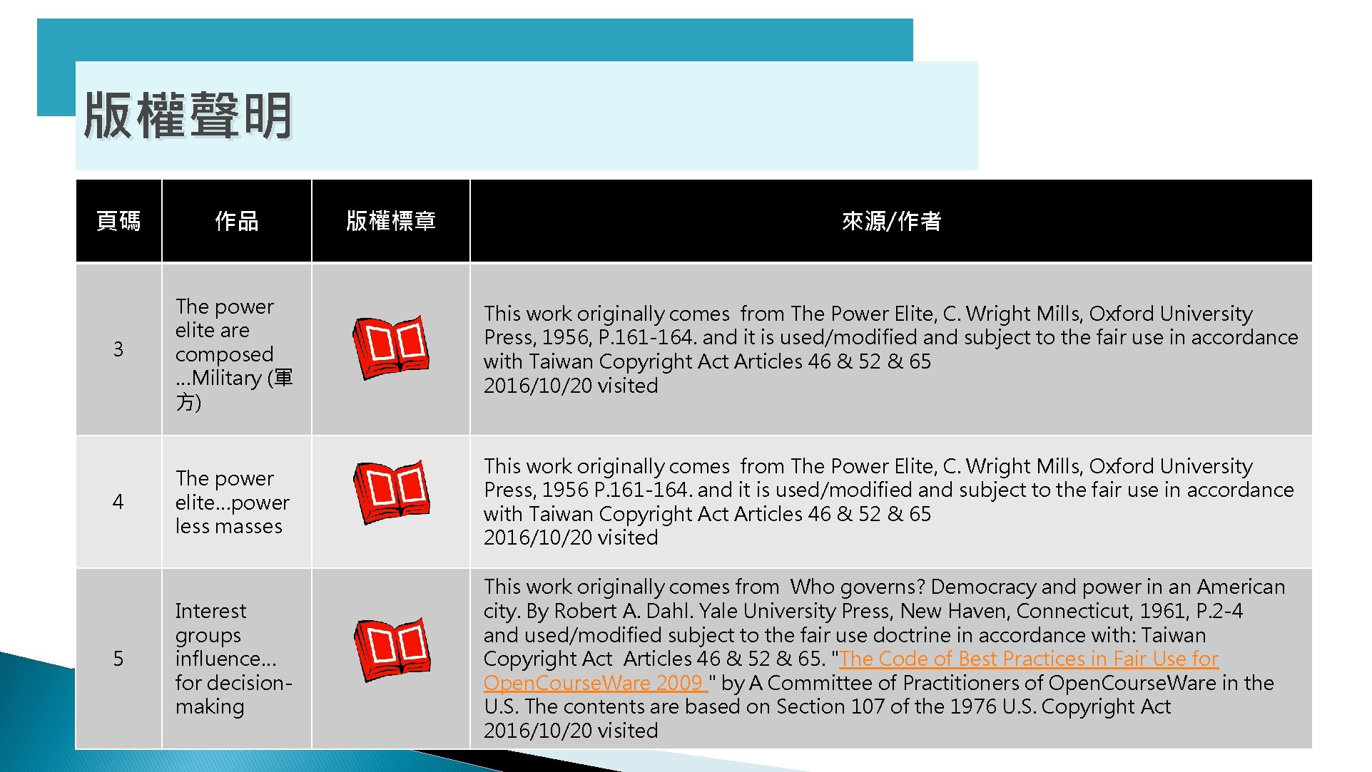 版權聲明 頁碼 作品 3 The power elite are composed …Military (軍 方) This work