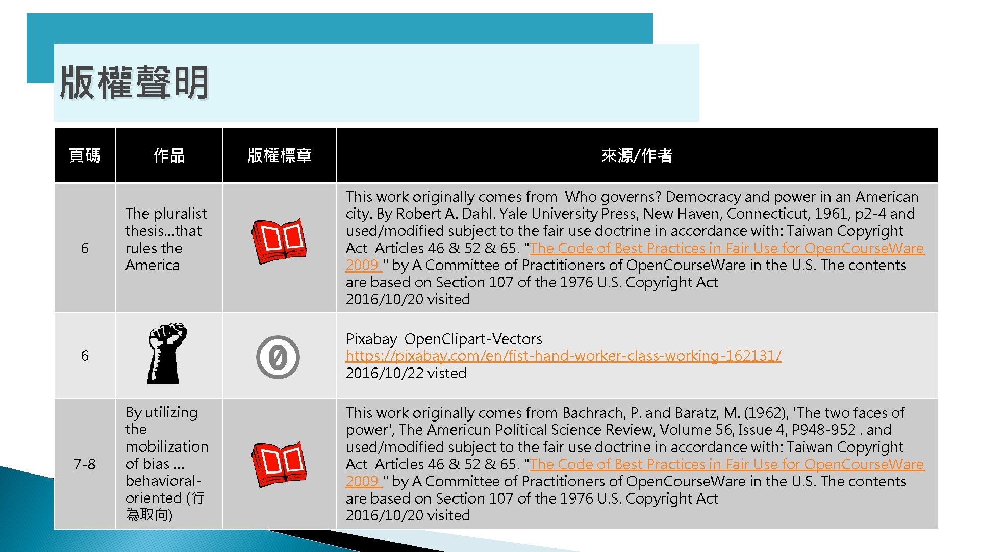 版權聲明 頁碼 6 作品 The pluralist thesis…that rules the America 來源/作者 This work originally