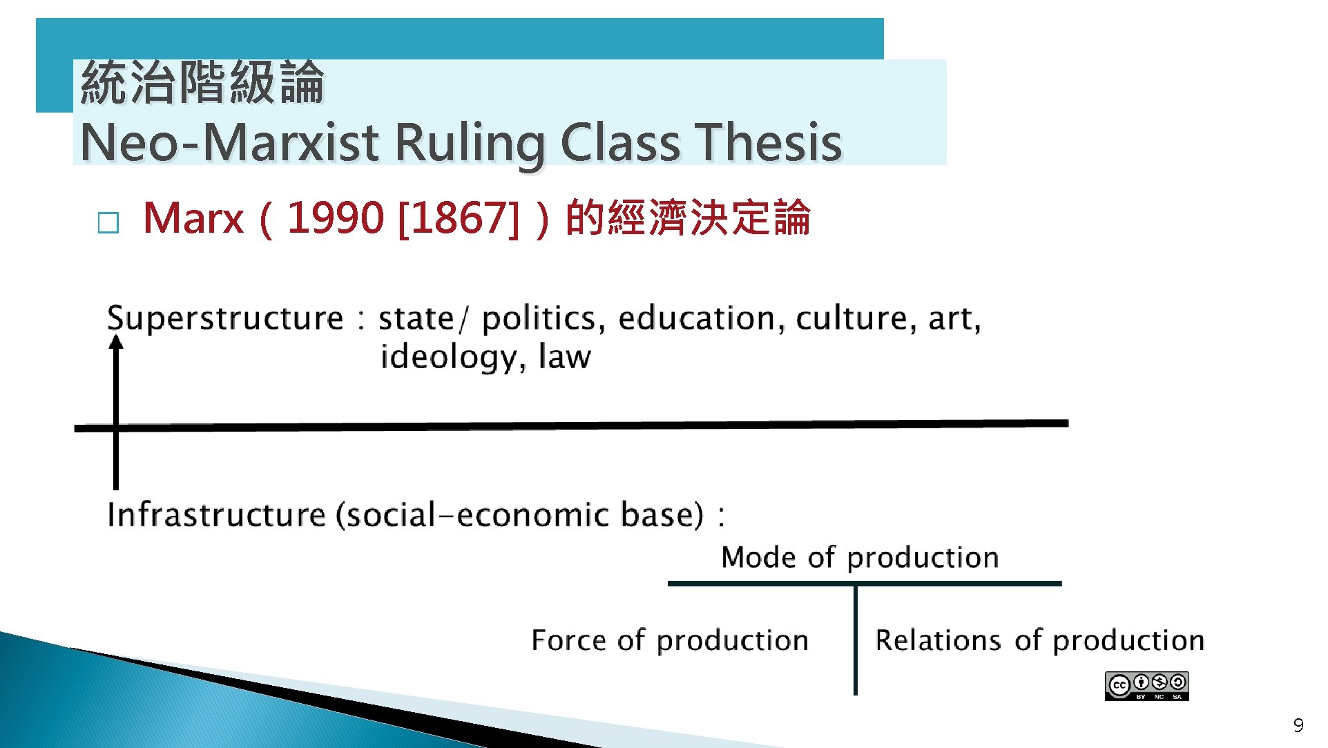 統治階級論 Neo-Marxist Ruling Class Thesis � Marx（1990 [1867]）的經濟決定論 9 