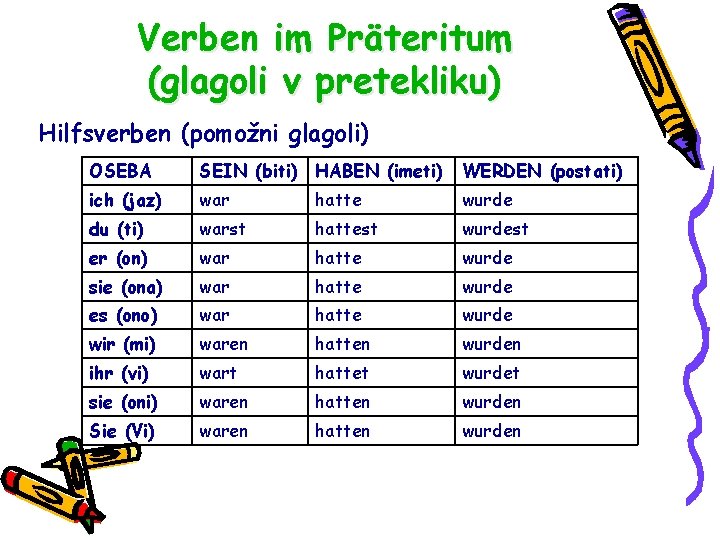 Verben im Präteritum (glagoli v pretekliku) Hilfsverben (pomožni glagoli) OSEBA SEIN (biti) HABEN (imeti)