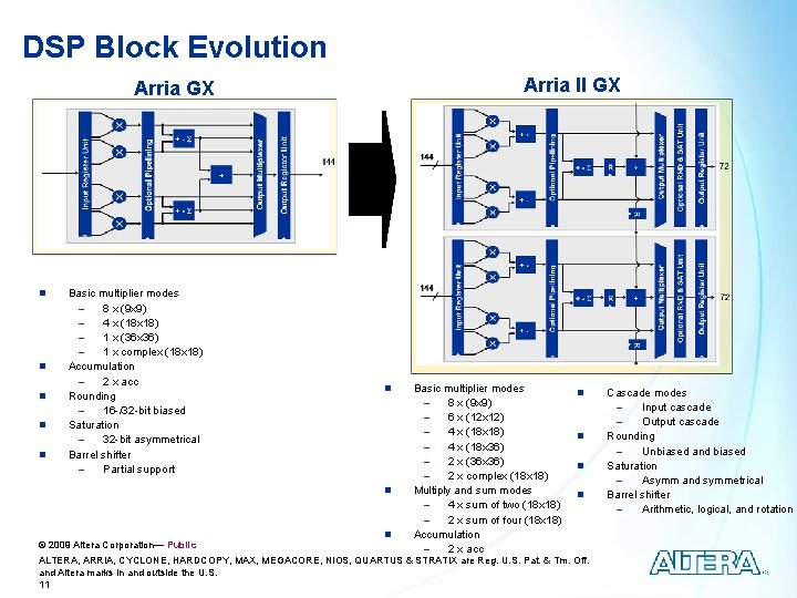DSP Block Evolution Arria II GX Arria GX n n n Basic multiplier modes