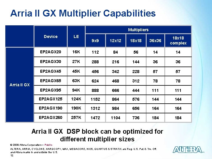 Arria II GX Multiplier Capabilities Multipliers Arria II GX Device LE EP 2 AGX