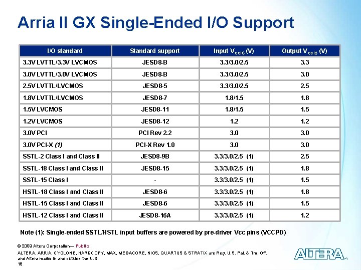 Arria II GX Single-Ended I/O Support I/O standard Standard support Input VCCIO (V) Output