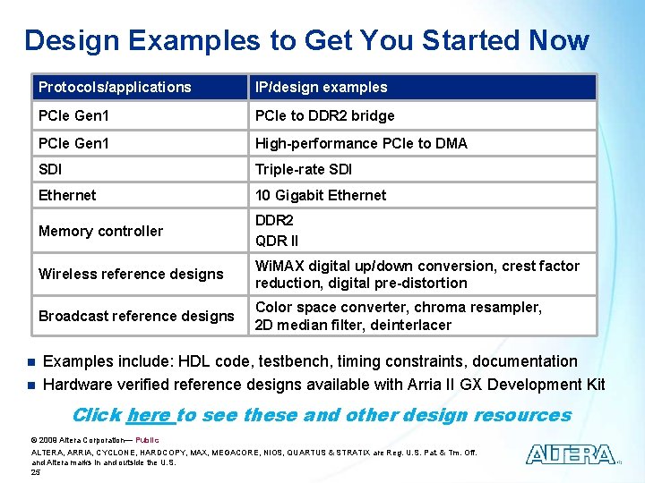 Design Examples to Get You Started Now n n Protocols/applications IP/design examples PCIe Gen
