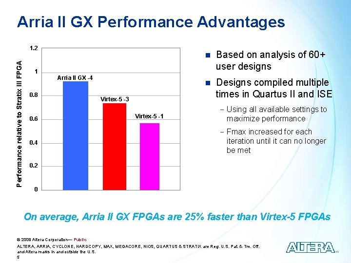 Arria II GX Performance Advantages Performance relative to Stratix III FPGA 1. 2 1