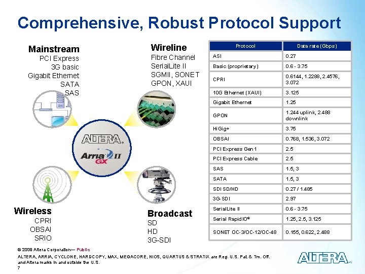 Comprehensive, Robust Protocol Support Mainstream PCI Express 3 G basic Gigabit Ethernet SATA SAS