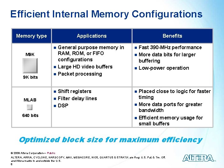 Efficient Internal Memory Configurations Memory type M 9 K 9 K bits Applications n