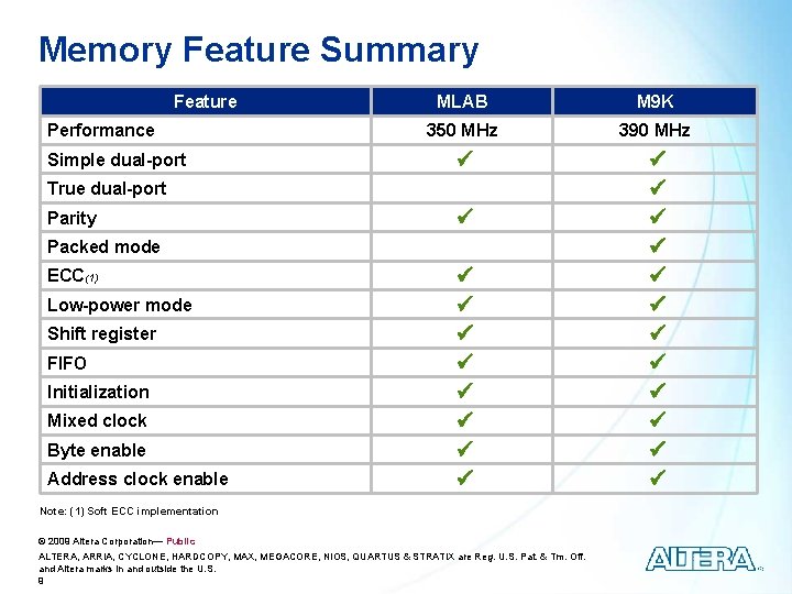 Memory Feature Summary Feature Performance Simple dual-port MLAB M 9 K 350 MHz 390