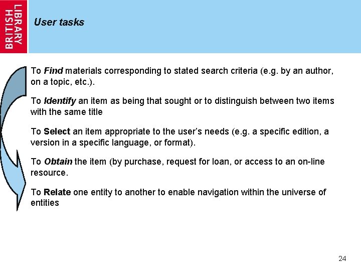 User tasks To Find materials corresponding to stated search criteria (e. g. by an