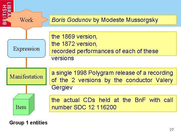 Work Boris Godunov by Modeste Mussorgsky Expression the 1869 version, the 1872 version, recorded