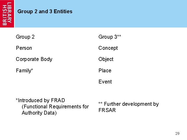 Group 2 and 3 Entities Group 2 Group 3** Person Concept Corporate Body Object