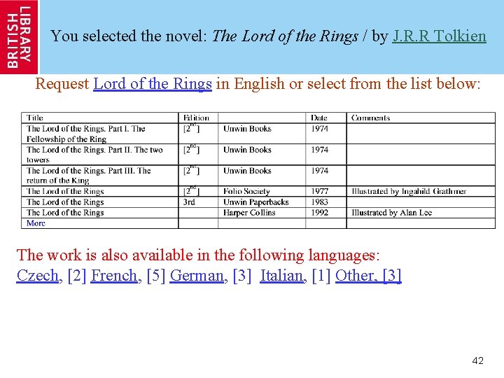You selected the novel: The Lord of the Rings / by J. R. R