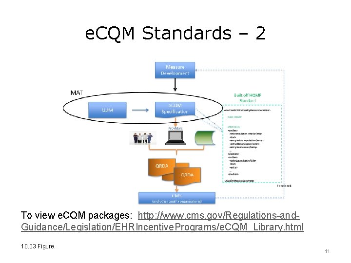 e. CQM Standards – 2 To view e. CQM packages: http: //www. cms. gov/Regulations-and.