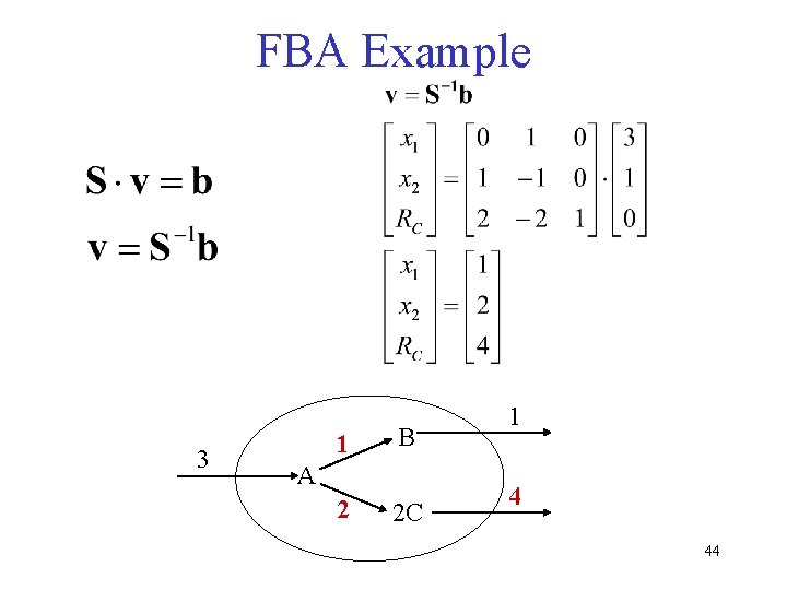 FBA Example 3 1 B A 2 2 C 1 4 44 