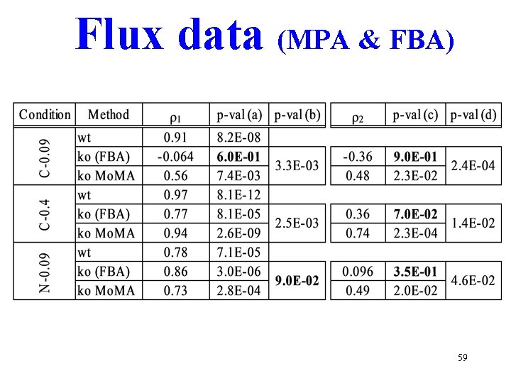 Flux data (MPA & FBA) 59 