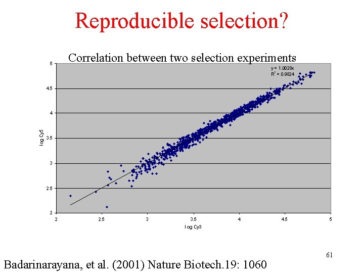 Reproducible selection? Correlation between two selection experiments Badarinarayana, et al. (2001) Nature Biotech. 19: