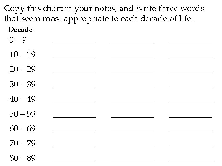 Copy this chart in your notes, and write three words that seem most appropriate
